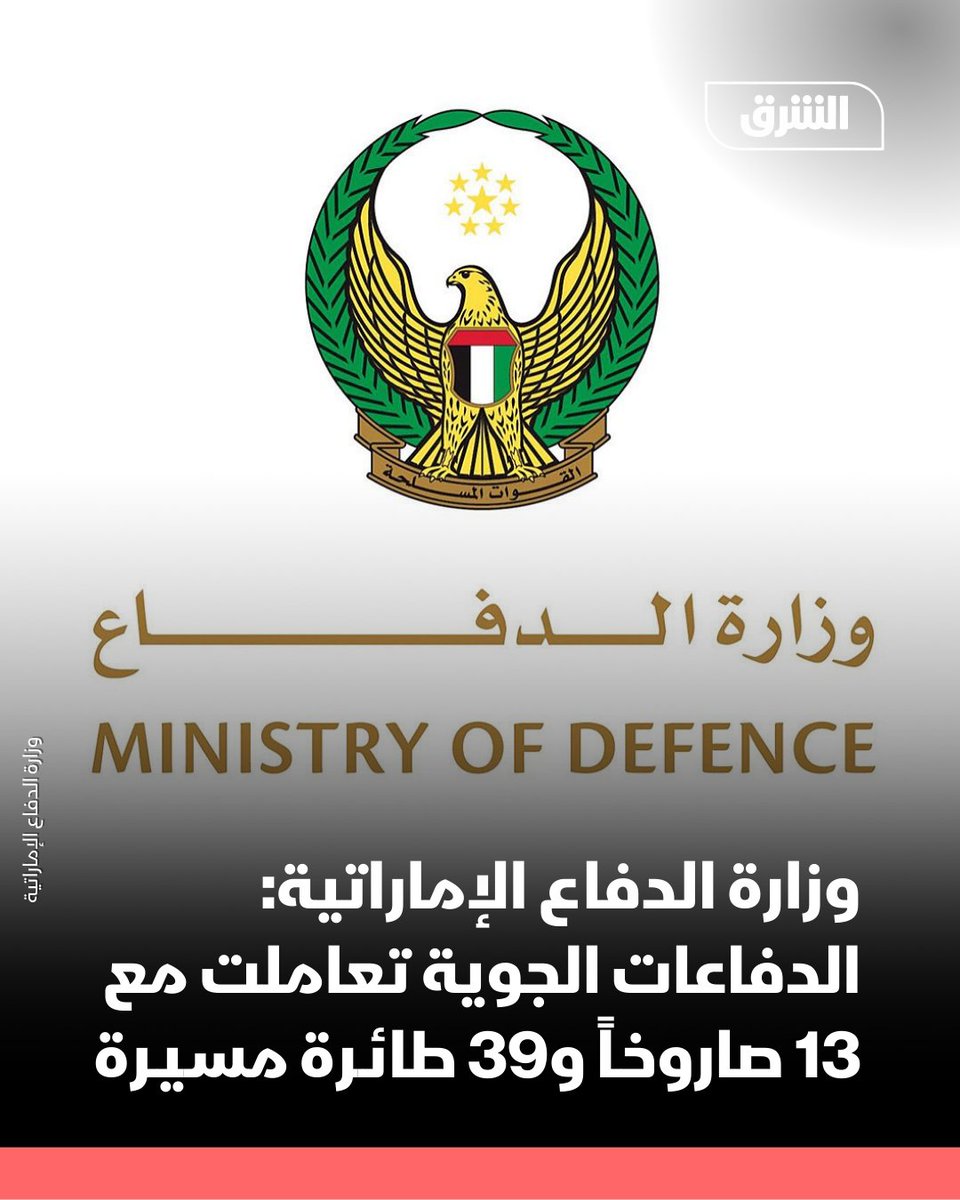 The UAE Ministry of Defense stated that its air defenses intercepted six ballistic missiles, seven cruise missiles, and 39 drones on Wednesday. It added that since the start of the blatant Iranian aggression, UAE air defenses have intercepted 268 ballistic missiles, 15 cruise missiles, and 1,514 drones.